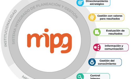CURSO DE MODELO INTEGRADO DE PLANEACIÓN Y GESTIÓN – MIPG